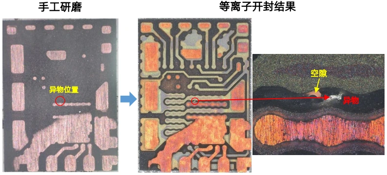 Flip-chip micro-short analysis: plasma decapsulation and local grinding